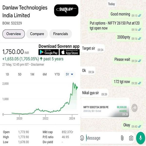 Market Analysis for India Stock Market